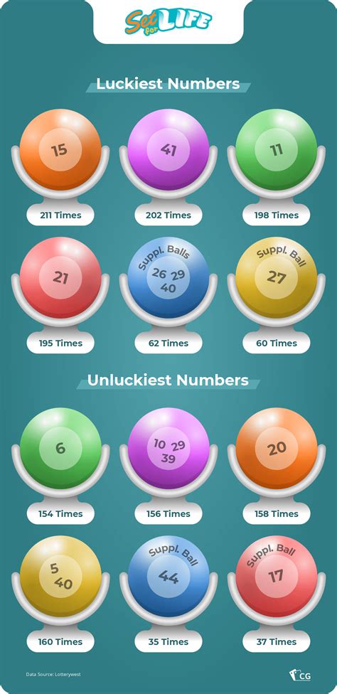 lucky lotteries results australia|What is the best lottery in the world .